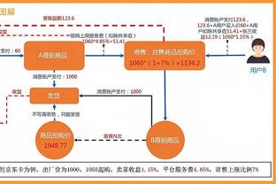 Tia ngoại tuyến không bật! Brunson chỉ có 4 trong 15 cú ném, 20 điểm, 7 bảng, 8 điểm, 12 quả phạt.